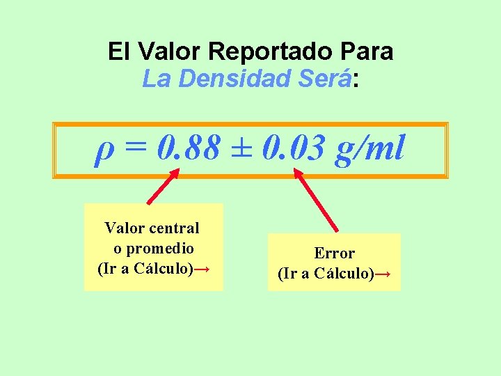 El Valor Reportado Para La Densidad Será: ρ = 0. 88 ± 0. 03