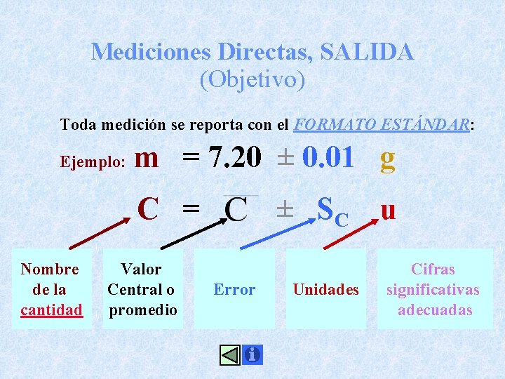 Mediciones Directas, SALIDA (Objetivo) Toda medición se reporta con el FORMATO ESTÁNDAR: Ejemplo: m