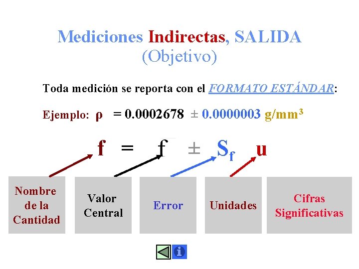 Mediciones Indirectas, SALIDA (Objetivo) Toda medición se reporta con el FORMATO ESTÁNDAR: Ejemplo: ρ