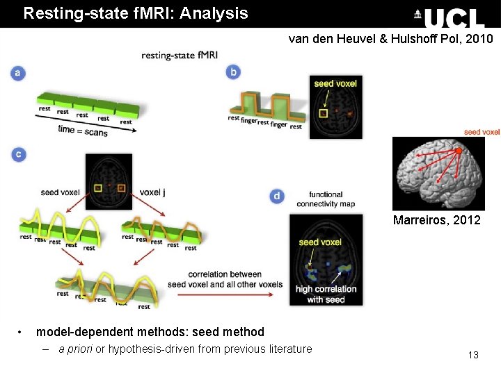 Resting-state f. MRI: Analysis van den Heuvel & Hulshoff Pol, 2010 Marreiros, 2012 •
