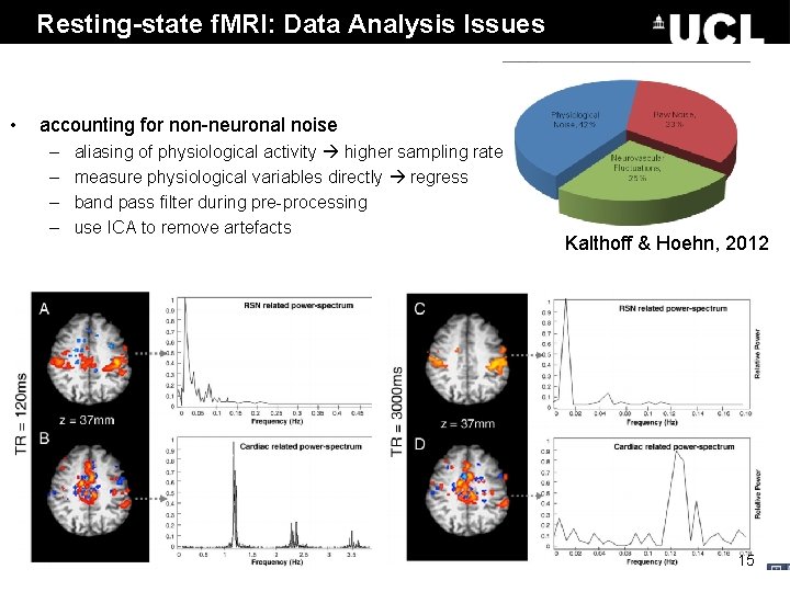Resting-state f. MRI: Data Analysis Issues • accounting for non-neuronal noise – – aliasing