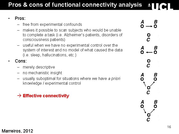 Pros & cons of functional connectivity analysis • Pros: – free from experimental confounds