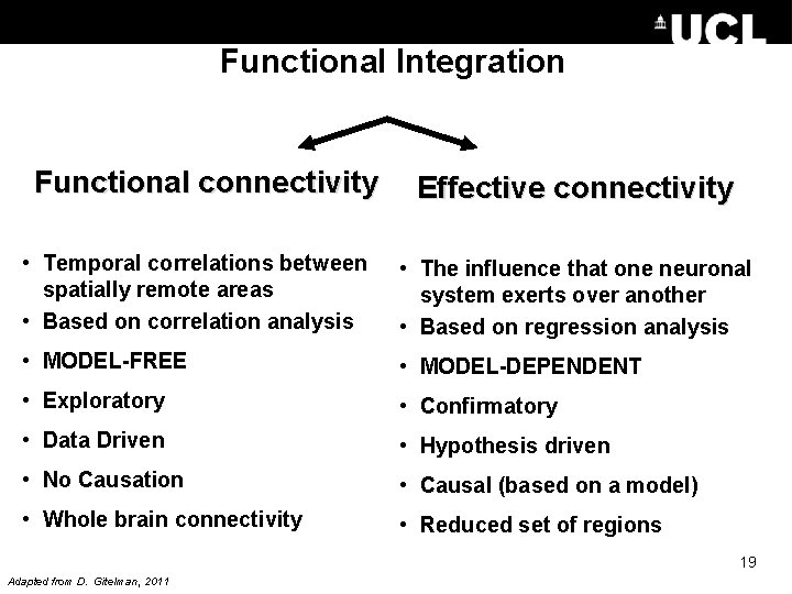 Functional Integration Functional connectivity Effective connectivity • Temporal correlations between spatially remote areas •