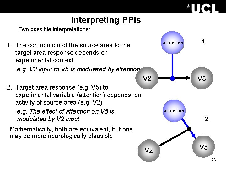 Interpreting PPIs Two possible interpretations: attention 1. The contribution of the source area to