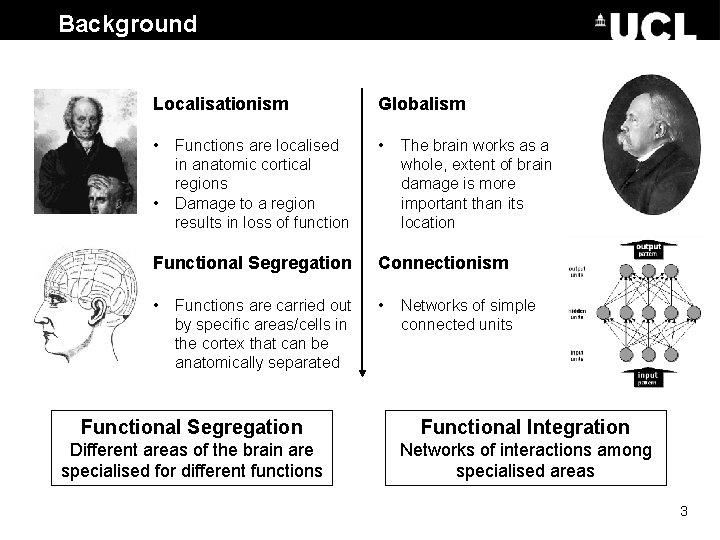 Background History: Localisationism Globalism • • • Functions are localised in anatomic cortical regions