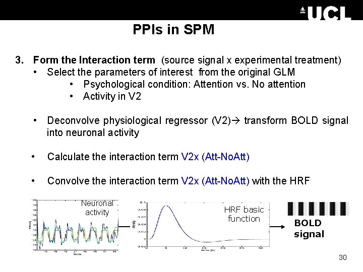 PPIs in SPM 3. Form the Interaction term (source signal x experimental treatment) •