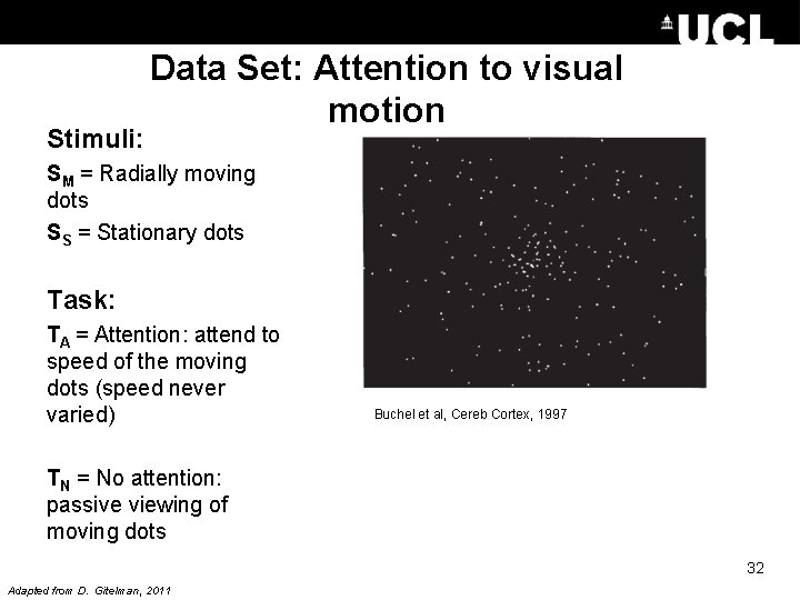 Stimuli: Data Set: Attention to visual motion SM = Radially moving dots SS =