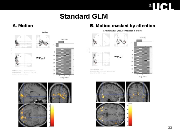 Standard GLM A. Motion B. Motion masked by attention 33 