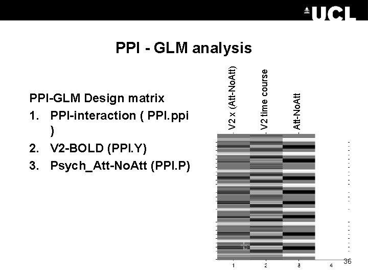 Att-No. Att V 2 time course PPI-GLM Design matrix 1. PPI-interaction ( PPI. ppi