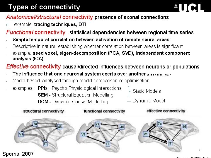 Types of connectivity Anatomical/structural connectivity presence of axonal connections � example: tracing techniques, DTI