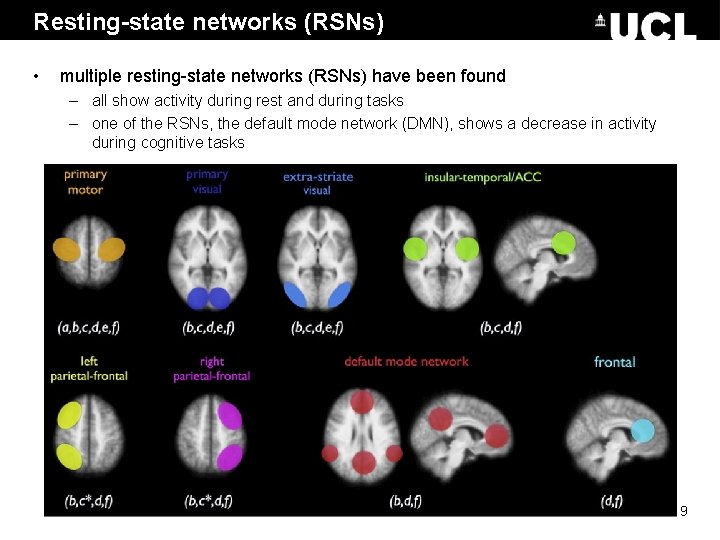 Resting-state networks (RSNs) • multiple resting-state networks (RSNs) have been found – all show