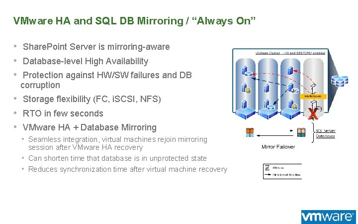 VMware HA and SQL DB Mirroring / “Always On” • Share. Point Server is