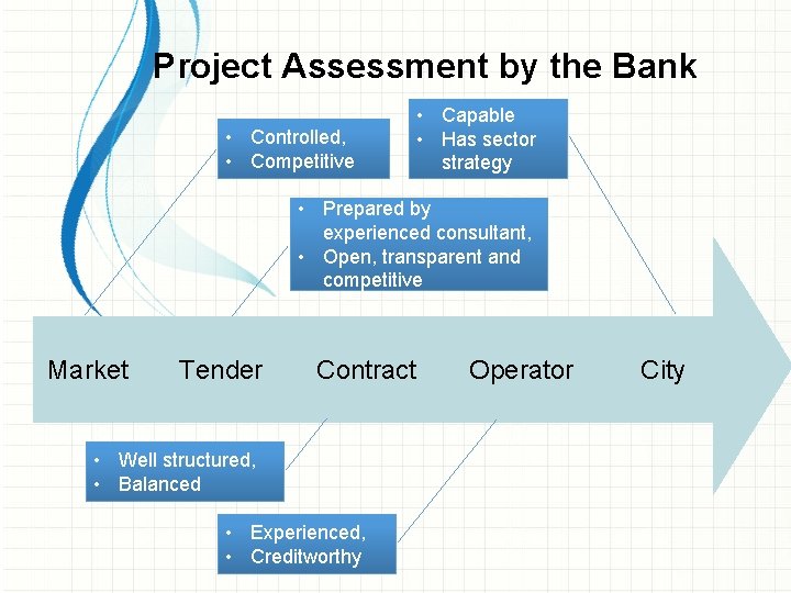 Project Assessment by the Bank • Controlled, • Competitive • Capable • Has sector