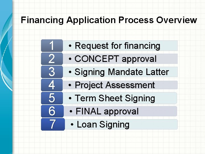 Financing Application Process Overview 1 2 3 4 5 6 7 • Request for