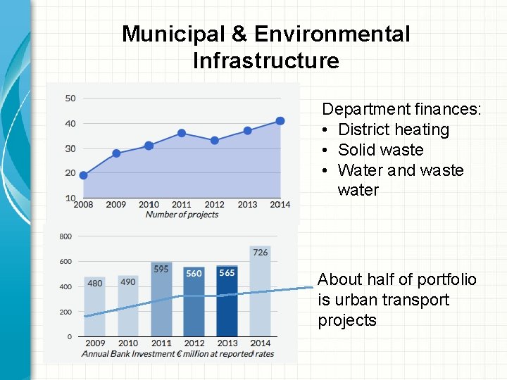 Municipal & Environmental Infrastructure Department finances: • District heating • Solid waste • Water