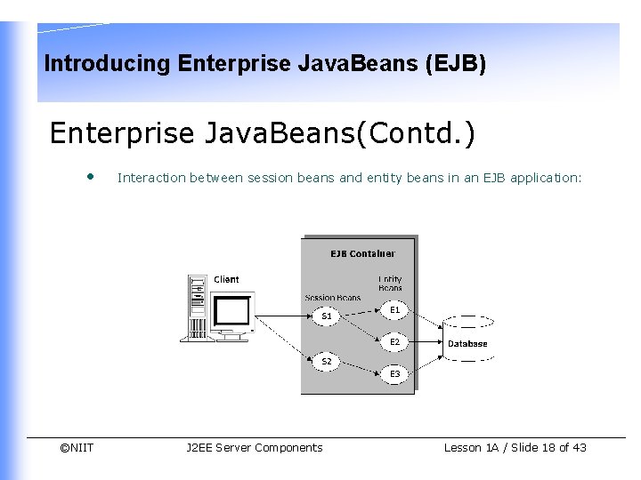 Introducing Enterprise Java. Beans (EJB) Enterprise Java. Beans(Contd. ) • ©NIIT Interaction between session Introducing Enterprise Java. Beans (EJB) Enterprise Java. Beans(Contd. ) • ©NIIT Interaction between session