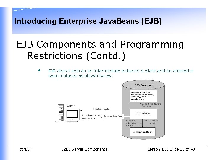 Introducing Enterprise Java. Beans (EJB) EJB Components and Programming Restrictions (Contd. ) • ©NIIT