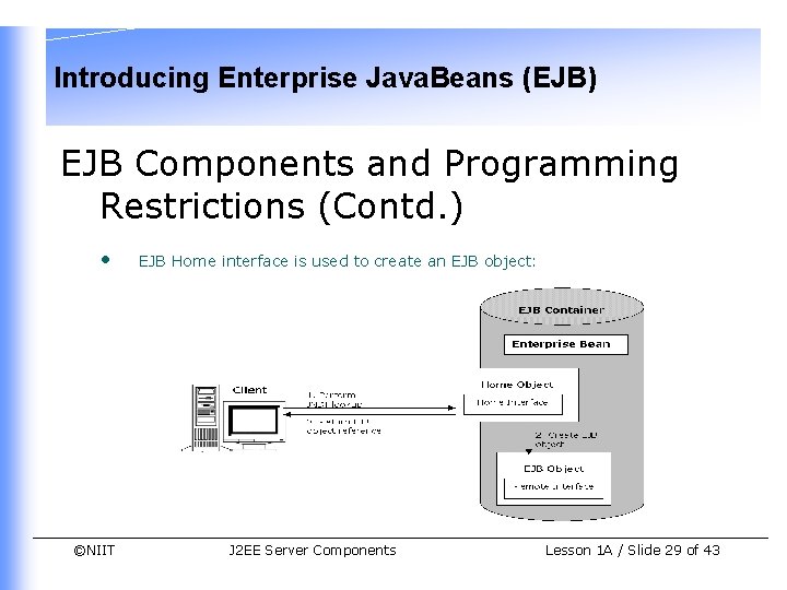 Introducing Enterprise Java. Beans (EJB) EJB Components and Programming Restrictions (Contd. ) • ©NIIT