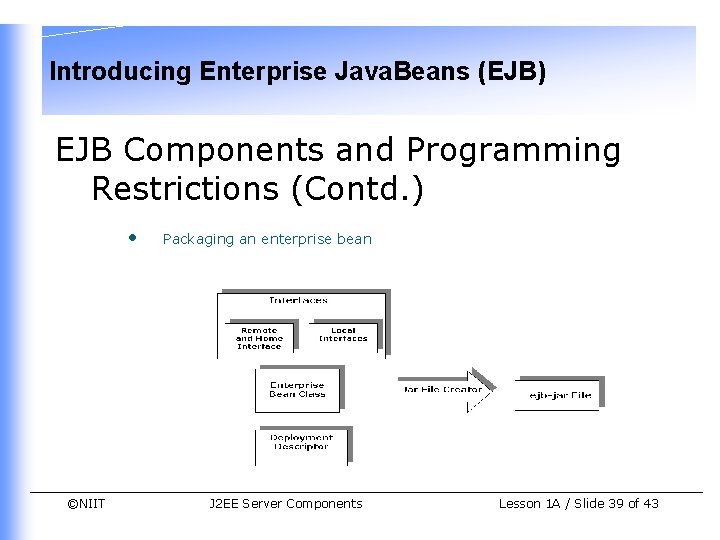 Introducing Enterprise Java. Beans (EJB) EJB Components and Programming Restrictions (Contd. ) • ©NIIT