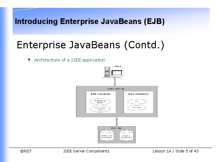 Introducing Enterprise Java. Beans (EJB) Enterprise Java. Beans (Contd. ) • ©NIIT Architecture of