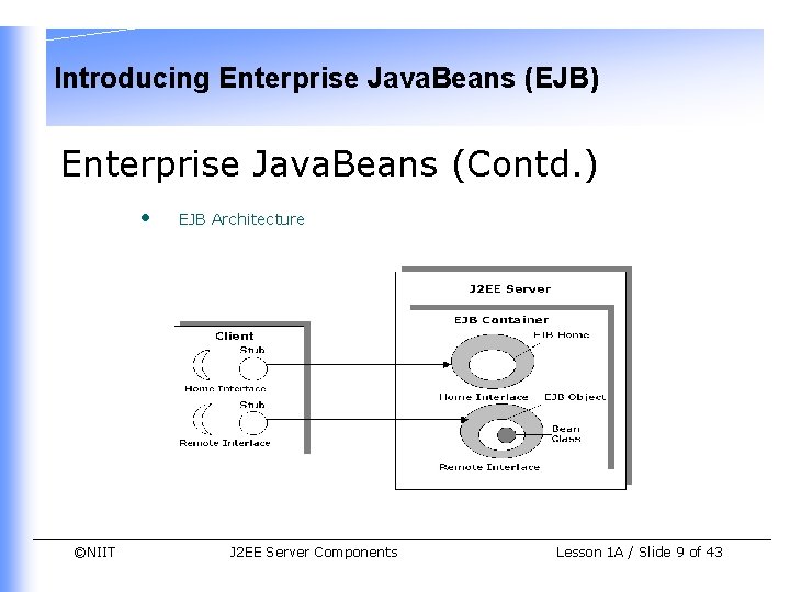 Introducing Enterprise Java. Beans (EJB) Enterprise Java. Beans (Contd. ) • ©NIIT EJB Architecture Introducing Enterprise Java. Beans (EJB) Enterprise Java. Beans (Contd. ) • ©NIIT EJB Architecture