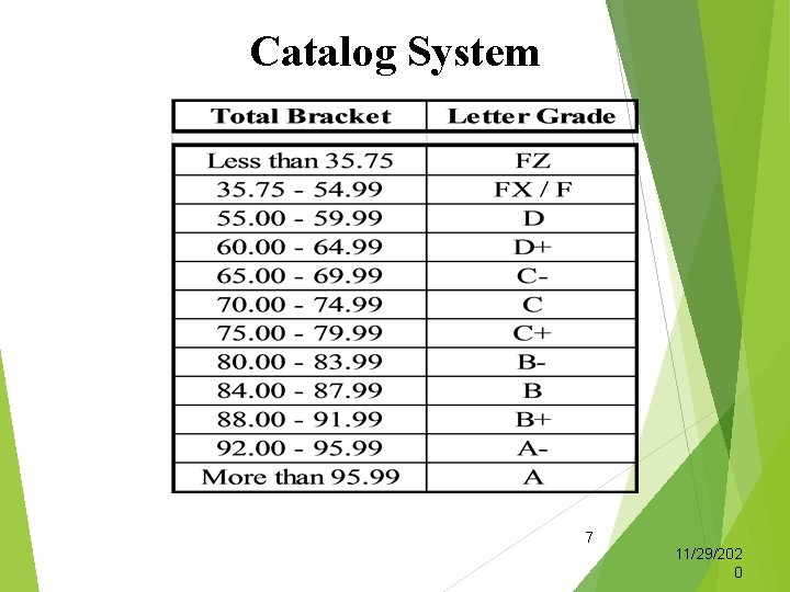 Catalog System 7 11/29/202 0 