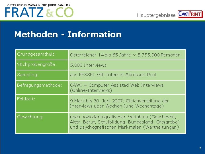 Hauptergebnisse Methoden - Information Grundgesamtheit: Österreicher 14 bis 65 Jahre ~ 5, 755. 900