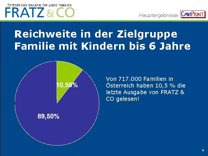 Hauptergebnisse Reichweite in der Zielgruppe Familie mit Kindern bis 6 Jahre Von 717. 000