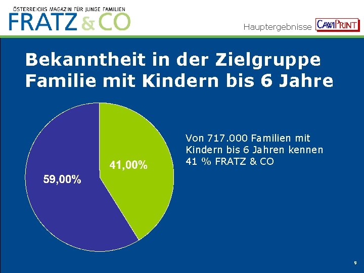 Hauptergebnisse Bekanntheit in der Zielgruppe Familie mit Kindern bis 6 Jahre Von 717. 000