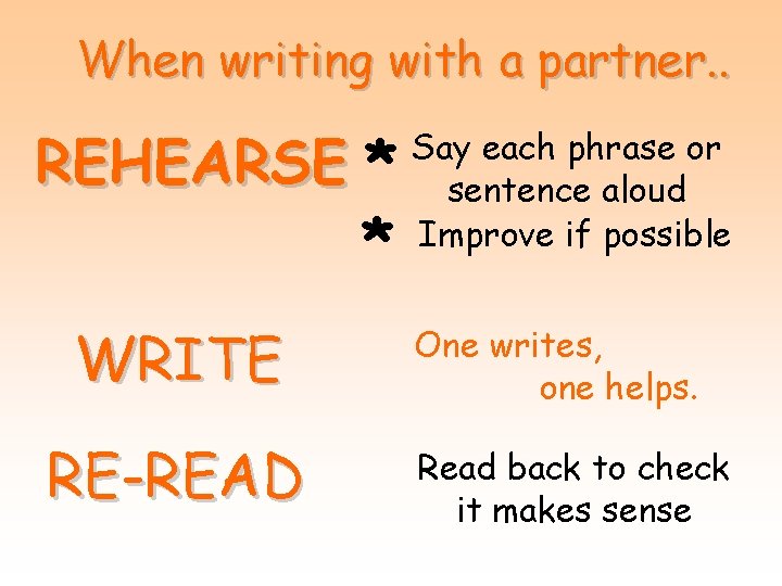 When writing with a partner. . REHEARSE * * WRITE RE-READ Say each phrase