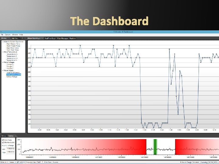 The Dashboard 