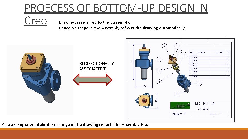 PROECESS OF BOTTOM-UP DESIGN IN Creo Drawings is referred to the Assembly. Hence a