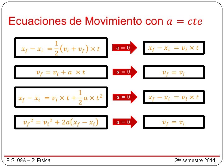  FIS 109 A – 2: Física 2 do semestre 2014 