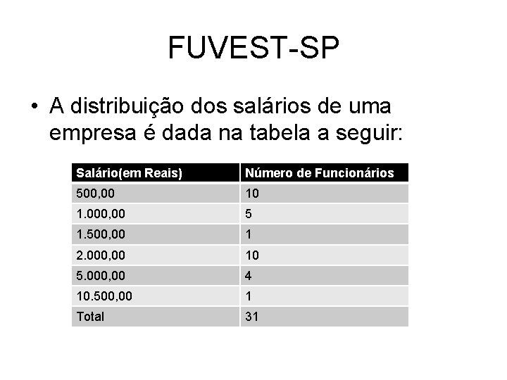 FUVEST-SP • A distribuição dos salários de uma empresa é dada na tabela a