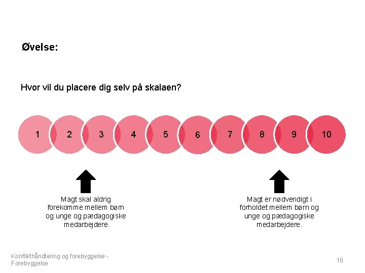 Øvelse: Hvor vil du placere dig selv på skalaen? 1 2 3 Magt skal