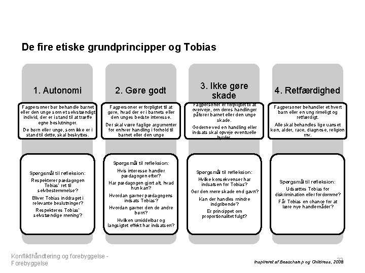 De fire etiske grundprincipper og Tobias 1. Autonomi 2. Gøre godt 3. Ikke gøre