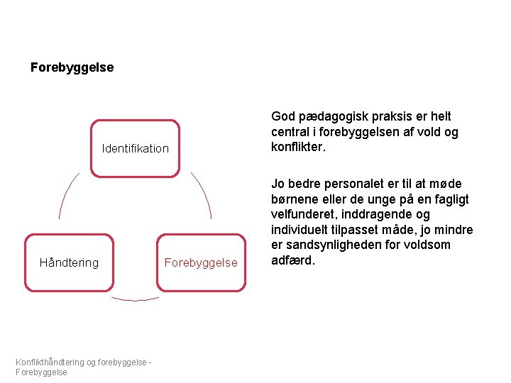 Forebyggelse Identifikation Håndtering Konflikthåndtering og forebyggelse Forebyggelse God pædagogisk praksis er helt central i