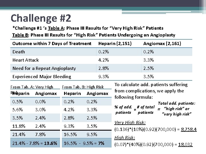 Challenge #2 *Challenge #1 ‘s Table A: Phase III Results for “Very High Risk”