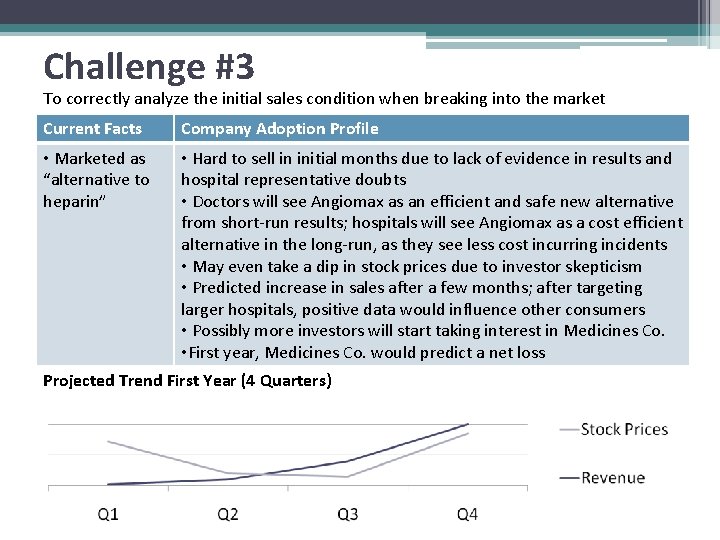 Challenge #3 To correctly analyze the initial sales condition when breaking into the market