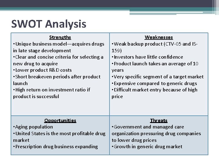 SWOT Analysis Strengths • Unique business model—acquires drugs in late stage development • Clear