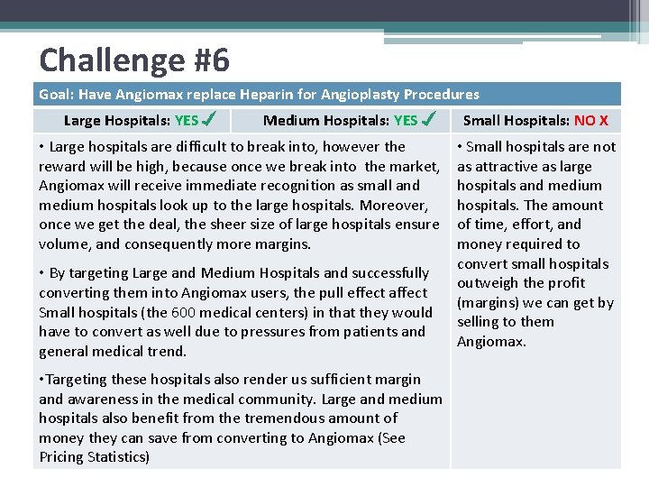 Challenge #6 Goal: Have Angiomax replace Heparin for Angioplasty Procedures Large Hospitals: YES Medium