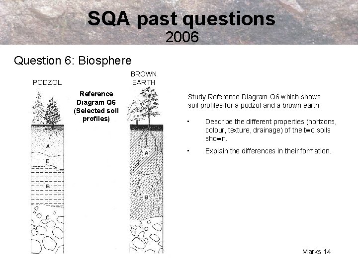 SQA past questions 2006 Question 6: Biosphere BROWN EARTH PODZOL Reference Diagram Q 6