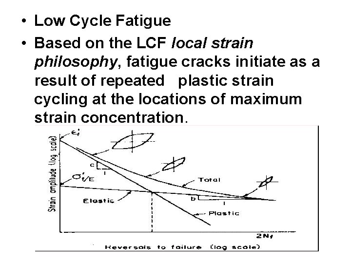  • Low Cycle Fatigue • Based on the LCF local strain philosophy, fatigue
