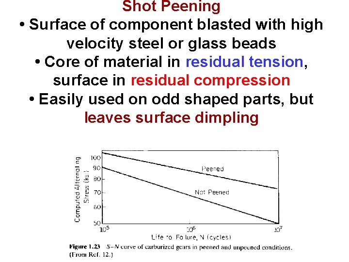 Shot Peening • Surface of component blasted with high velocity steel or glass beads