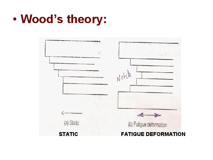  • Wood’s theory: STATIC FATIGUE DEFORMATION 