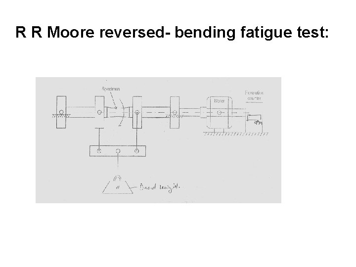 R R Moore reversed- bending fatigue test: 