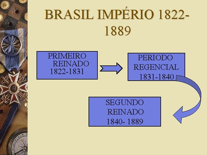 BRASIL IMPÉRIO 18221889 PRIMEIRO REINADO 1822 -1831 PERIODO REGENCIAL 1831 -1840 SEGUNDO REINADO 1840