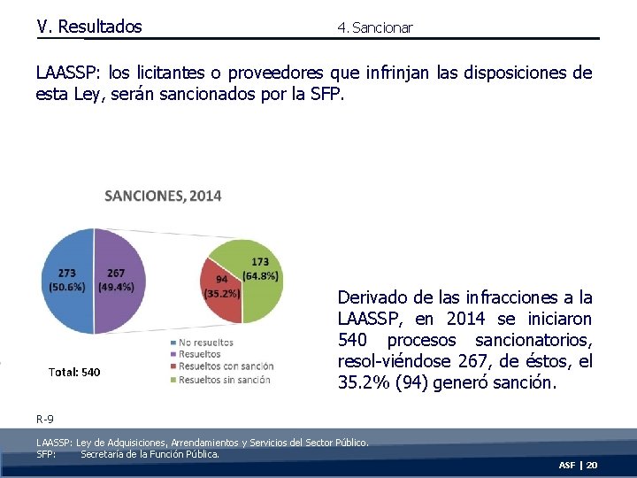 V. Resultados 4. Sancionar LAASSP: los licitantes o proveedores que infrinjan las disposiciones de