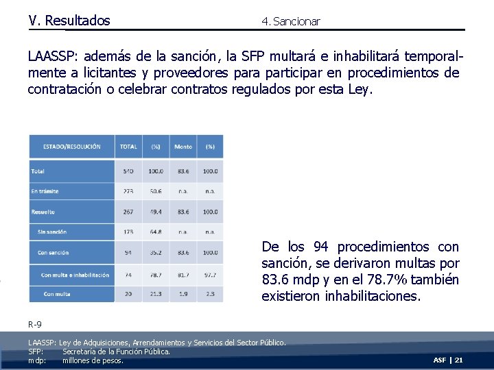 V. Resultados 4. Sancionar LAASSP: además de la sanción, la SFP multará e inhabilitará