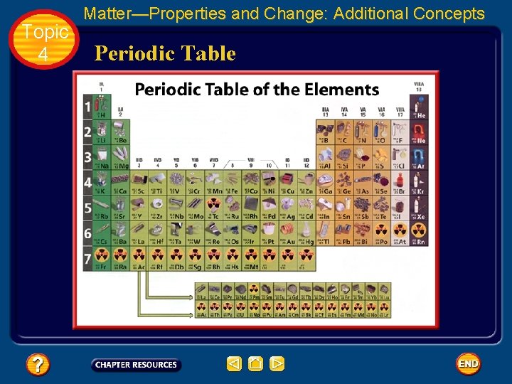 Topic 4 Matter—Properties and Change: Additional Concepts Periodic Table 